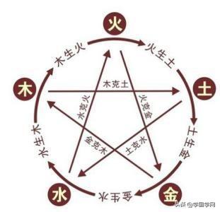 1篇文章，让你读懂五行的奥秘、了解易经的智慧