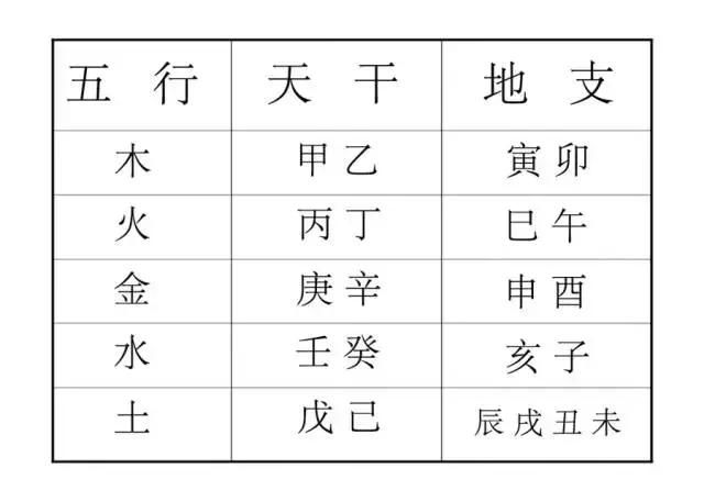 根据生辰查询五行，五行查询表