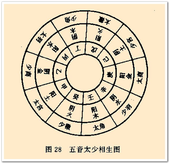 五行和八字，生辰八字五行查询免费