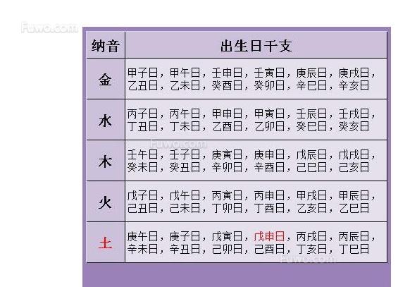 1995年五行，95年属猪的三大坎