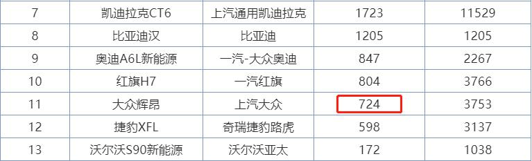 再受冷遇的大众辉昂，带行政座椅，配置堪比A8，却卖不过金牛座