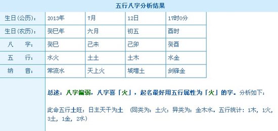 格在五行的属性是什么，男孩带格字取名意义