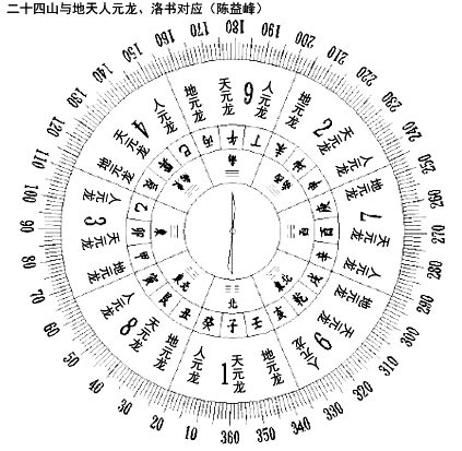 东南五行属什么，为什么医生五行属水