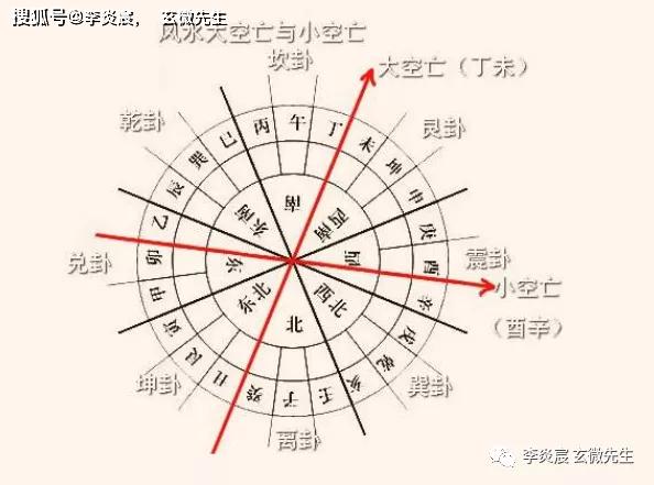 宅地风水，住宅建在龙脊上风水好吗