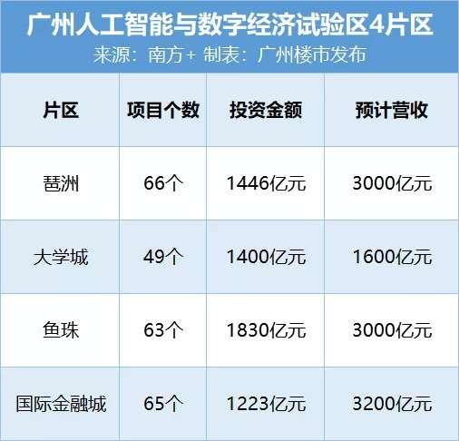 广州第一烂尾CBD值不值得买？