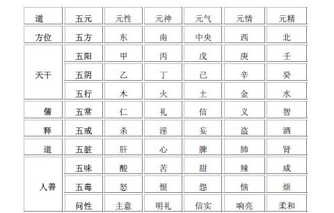 五行包含火的字，五行缺火的男孩名字