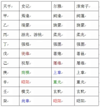 带木女孩名字，女孩子用木子字旁做名字