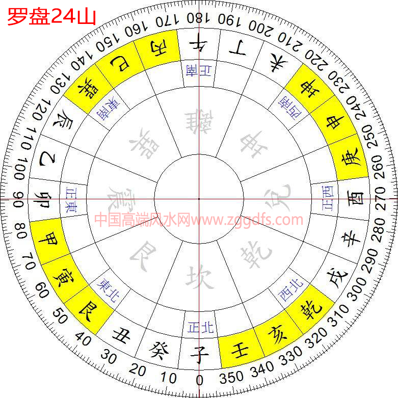 风水的气，风水指的是流动的气