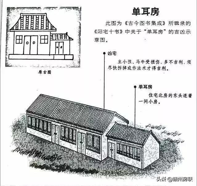 50张漫画详解农村自建房风水，是吉是凶一看就懂