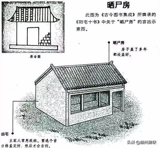 50张漫画详解农村自建房风水，是吉是凶一看就懂