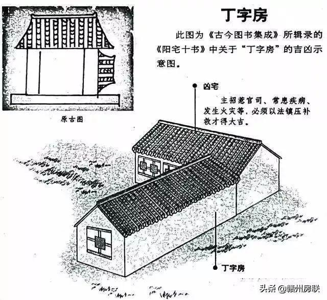 50张漫画详解农村自建房风水，是吉是凶一看就懂