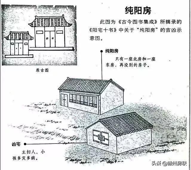 50张漫画详解农村自建房风水，是吉是凶一看就懂