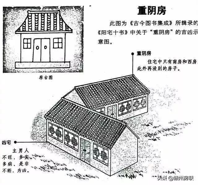 50张漫画详解农村自建房风水，是吉是凶一看就懂