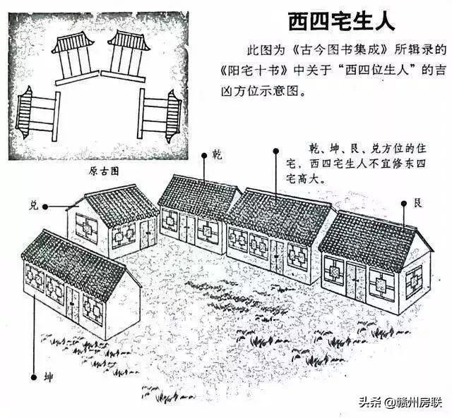 50张漫画详解农村自建房风水，是吉是凶一看就懂