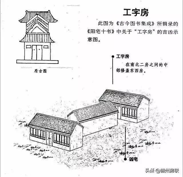 50张漫画详解农村自建房风水，是吉是凶一看就懂