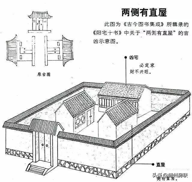 50张漫画详解农村自建房风水，是吉是凶一看就懂