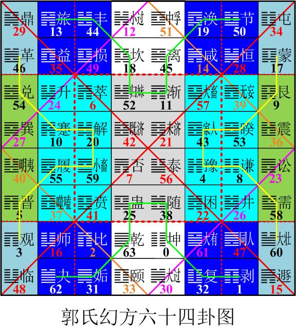 周易 数字，易经中最好的数字134