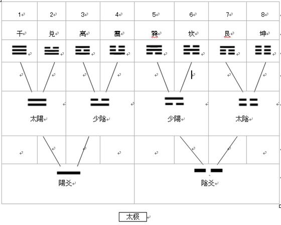 周易 数字，易经中最好的数字134