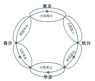 元的五行，昇和升的五行属性