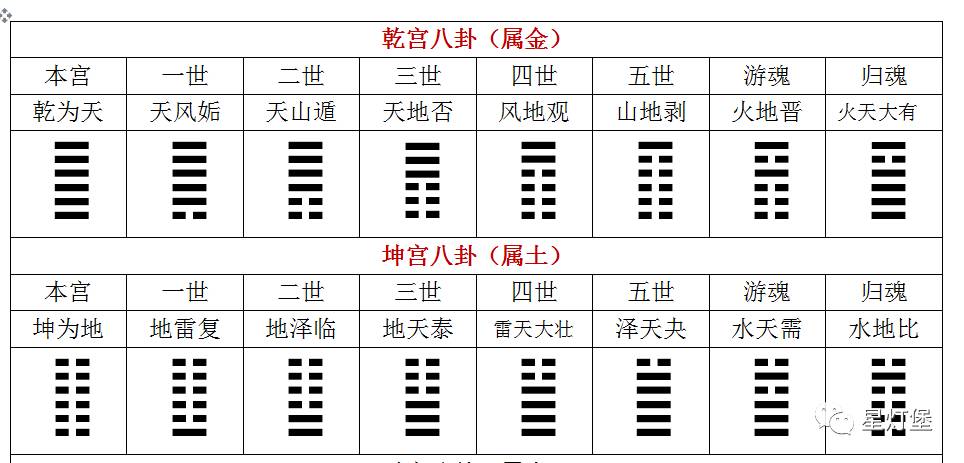 周易测号，易经手机号码对照表