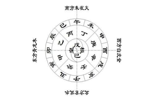 5分钟速解人们口中所说的八字，这一点都不难