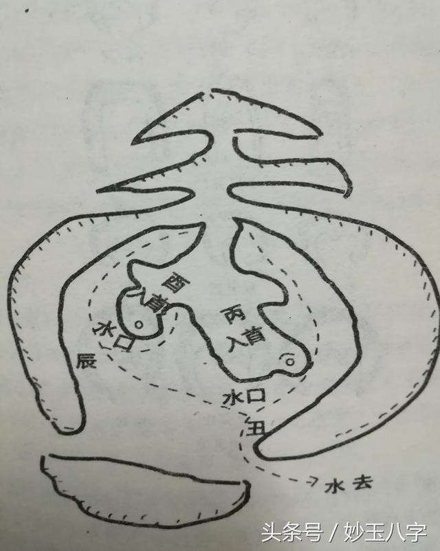 风水宝地环境模式示意图