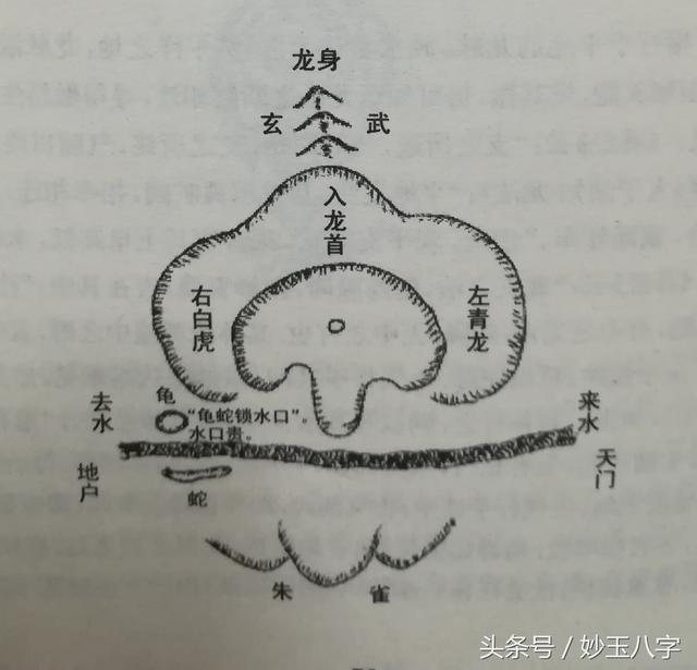 风水宝地环境模式示意图