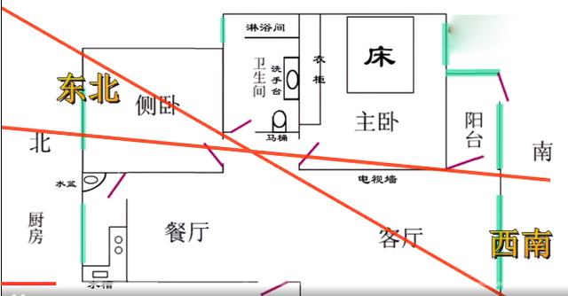 住宅风水大全，风水上的窝形地100例