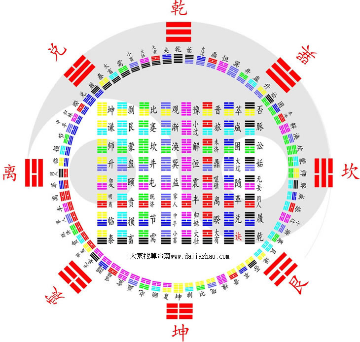 周易64卦图解，文王64卦免费摇卦