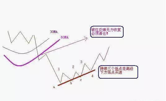 易经炒股高手，k线 易经应用