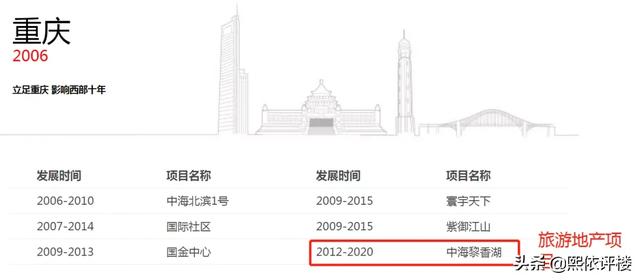 首付35万起，上车江北嘴背后央企楼盘，听说风水也不错