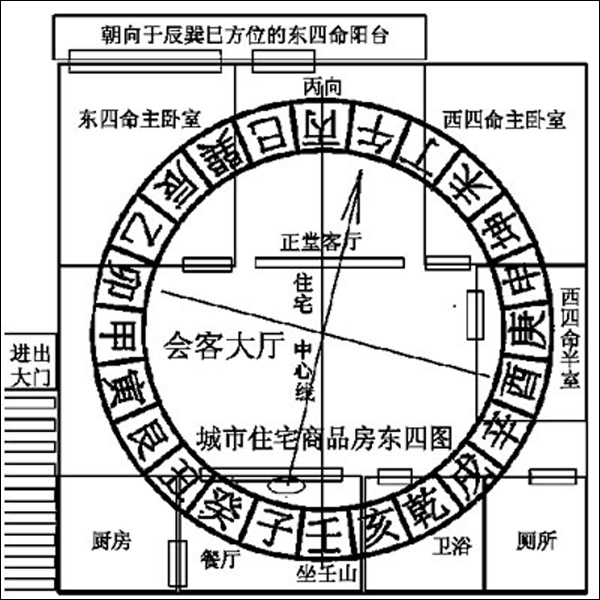 风水如何看，怎么看一个人风水