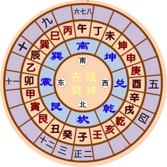 字的五行，汉字五行属性大全