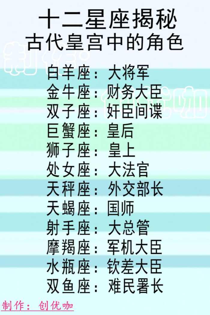 12星座双子座，12星座学霸排名