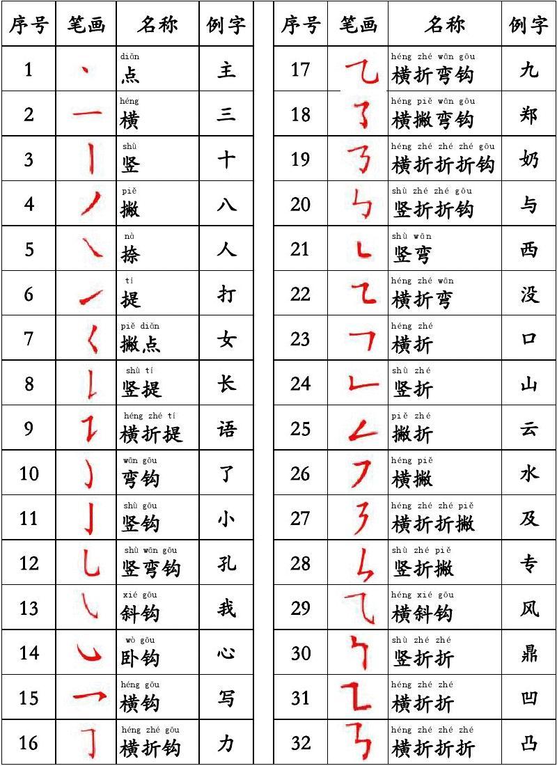 名字笔画31，总格31画的名字好不好