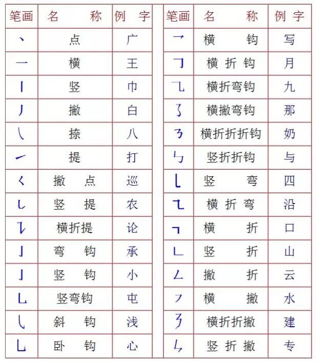 名字笔画31，总格31画的名字好不好