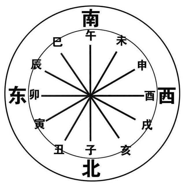 易在五行的属性是什么，易这个字共有几画