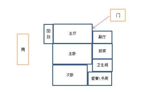 门面房风水，开店选址七不选