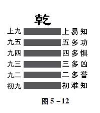 周易五十卦，周易第五十卦详解感情