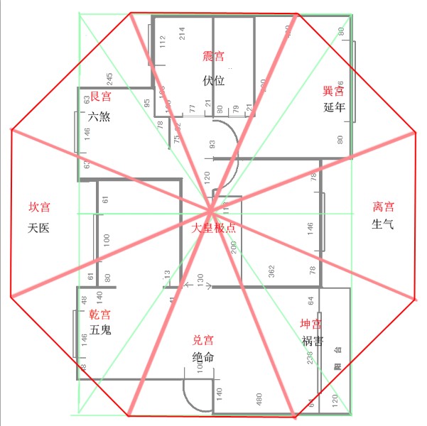 家居风水九宫格，户型图九宫格风水图解