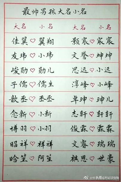 孩子名字起名，女宝宝取名大全