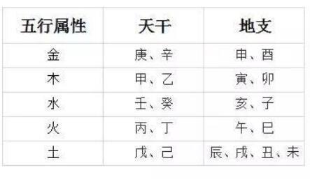 生辰八字确定五行，如何算八字五行属性