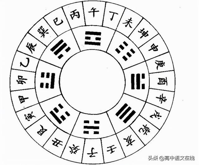 生辰八字确定五行，如何算八字五行属性