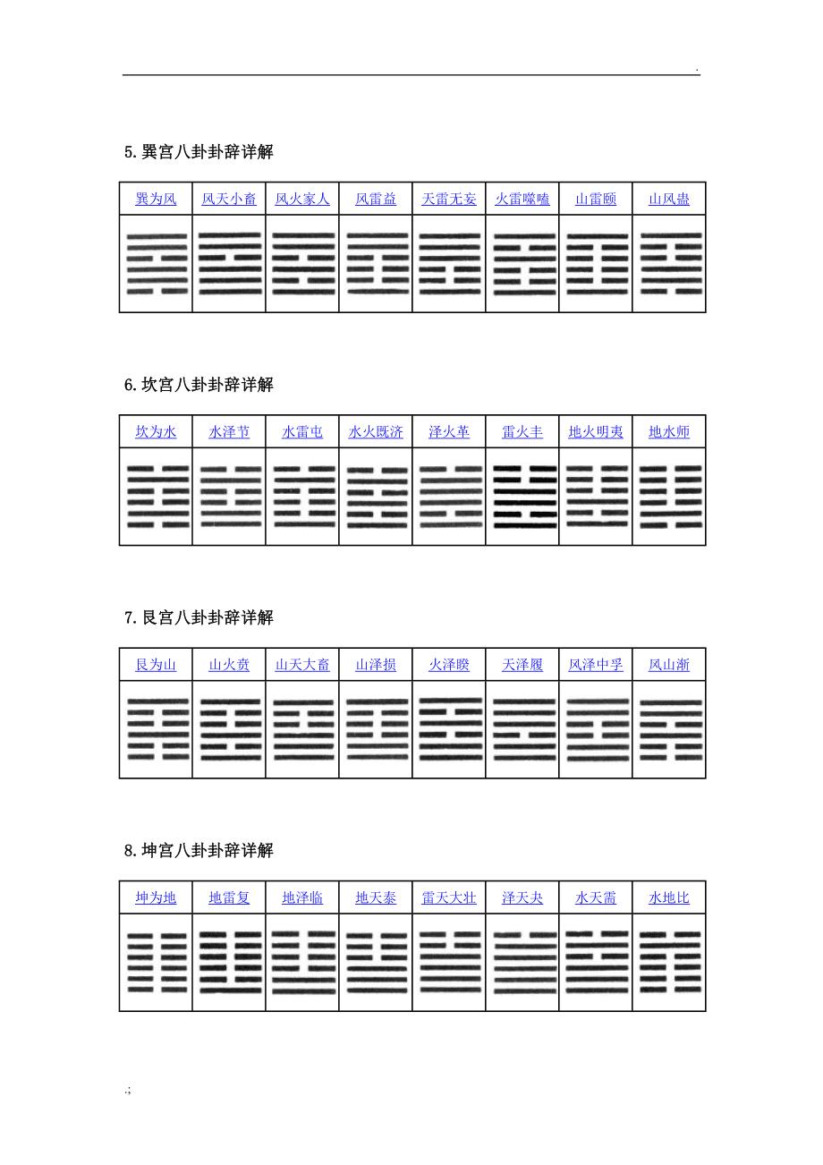 周易64卦白话解，周易64卦图文详解