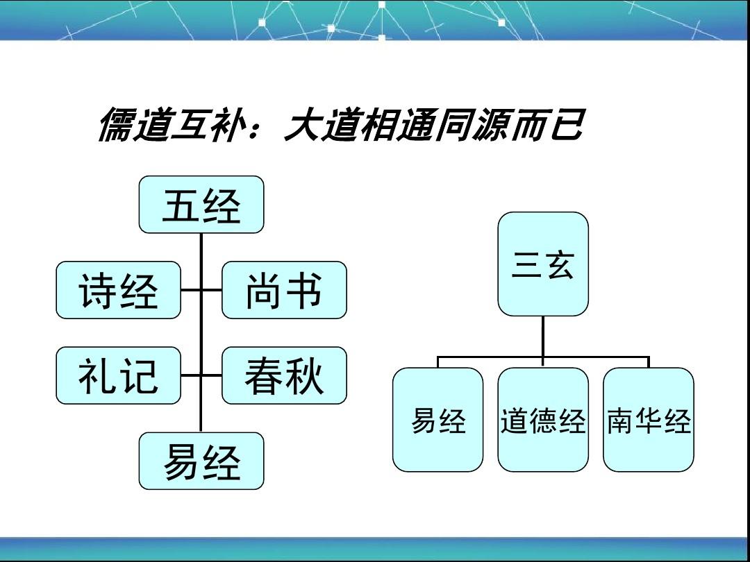 易经管理，易经与企业管理