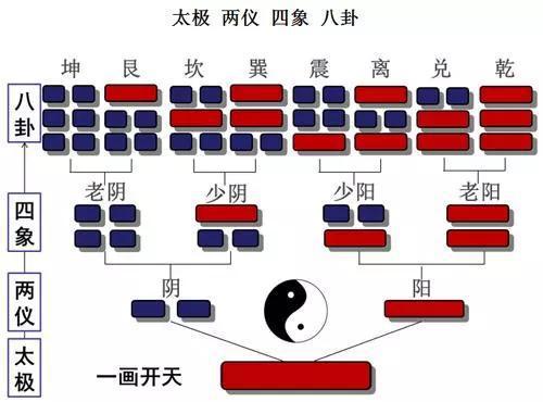 伊五行，伊字有什么含义