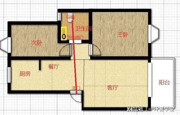 房子风水格局，风水最好的别墅格局图