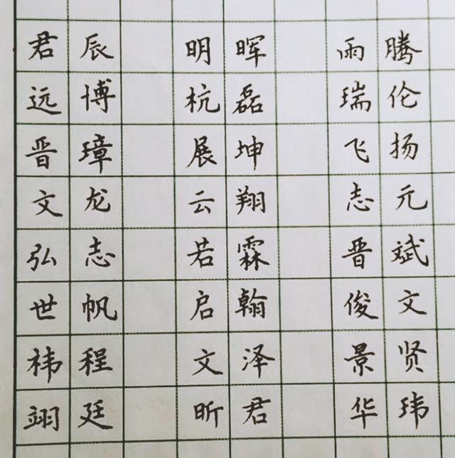 属狗宝宝这样起名字最好，不重名还超级好听！