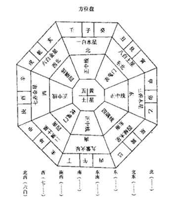 命理风水学，算风水免费咨询