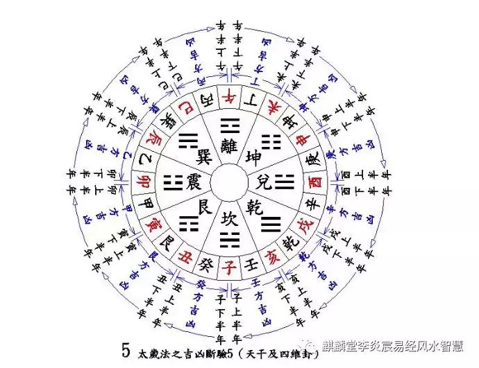 命理风水学，算风水免费咨询